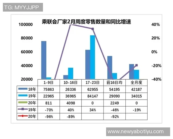 媒体人分析文班数据下滑原因破包夹联盟将成更大挑战