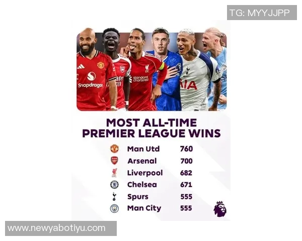 英超七轮战绩对比上赛季利物浦积分下滑阿森纳逆势上升 英超七轮战绩对比上赛季利物浦积分下滑阿森纳逆势上升